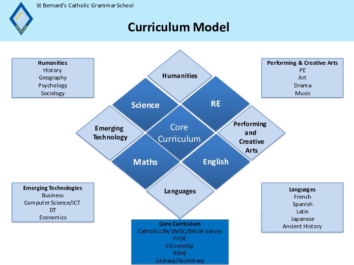 Curriculum diamond 2022 2023