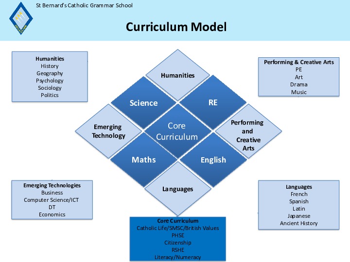 Curriculum diamond 2024