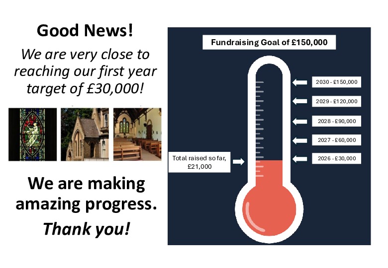 Chapel Fundraising Thermometer   website